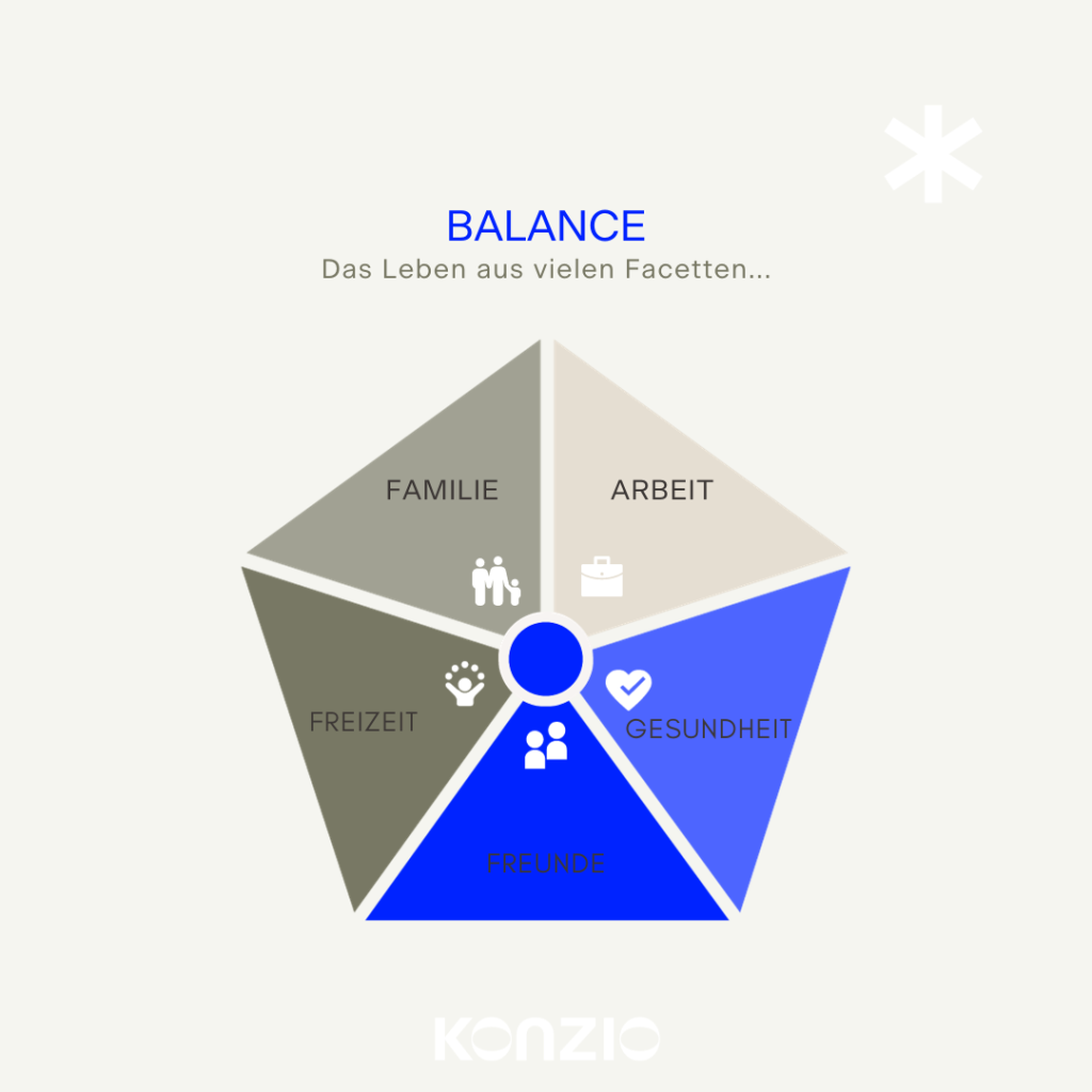 KONZIO - Organisationen Unternehmen und Firmen
